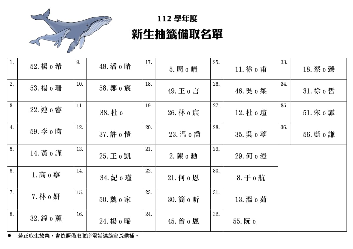 備取名單