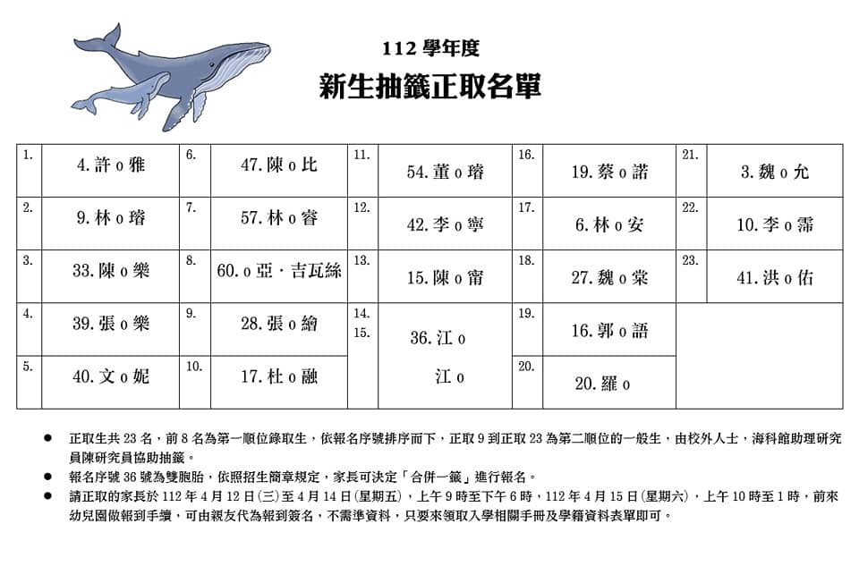 正取名單