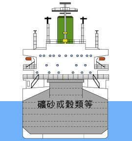 散装船货舱剖面图