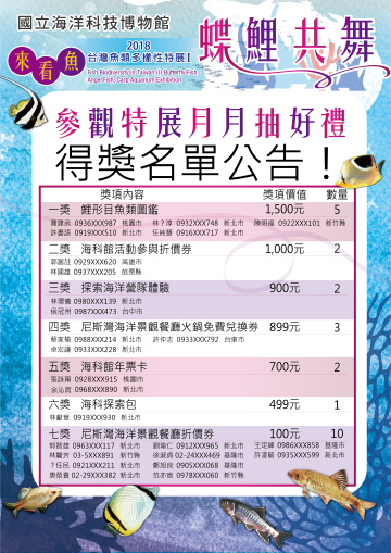 參觀特展月月抽好禮_8/3得獎名單 (點圖放大)