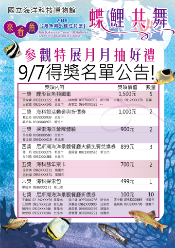 參觀特展月月抽好禮_9/7得獎名單 (點圖放大)