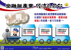 金融挺產業經濟向前行