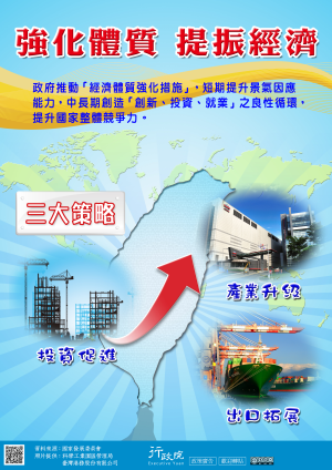 【強化體質 提振經濟】政策