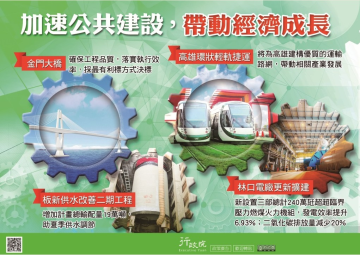 加速公共建設，帶動經濟成長