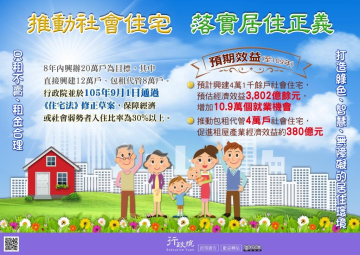 推動社會住宅、落實居住正義